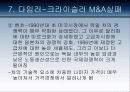 다국적 기업의 실패사례 66페이지