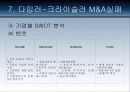 다국적 기업의 실패사례 68페이지