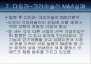 다국적 기업의 실패사례 72페이지