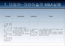 다국적 기업의 실패사례 73페이지