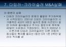 다국적 기업의 실패사례 74페이지
