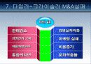 다국적 기업의 실패사례 75페이지