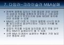 다국적 기업의 실패사례 77페이지