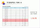 한국 지역축제의 경제적 실효성 7페이지