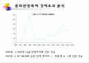 한국 지역축제의 경제적 실효성 16페이지
