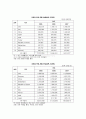 이란 (Iran) 18페이지