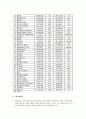 이란 (Iran) 21페이지