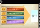 다국적기업의 프로모션전략 37페이지