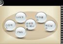 다국적기업의 프로모션전략 44페이지