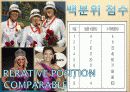 평가결과의 분석 24페이지