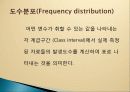 평가결과의 분석 33페이지