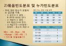 평가결과의 분석 35페이지