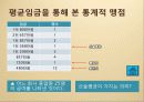 평가결과의 분석 43페이지