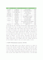 아동다문화교육의 필요성 및 프로그램에 대한 의견 - 다문화교육의 개념과 특성, 다문화교육의 필요성, 다문화교육의 목표, 체험교육 6페이지