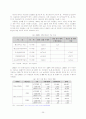 중국 IT산업 25페이지