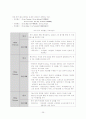 중국 IT산업 26페이지