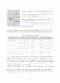 중국 IT산업 27페이지