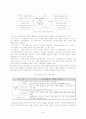 중국 IT산업 54페이지