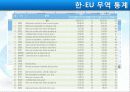 EU의 통상환경 4페이지
