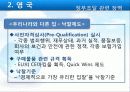 EU의 통상환경 62페이지