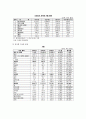 이집트 (Egypt) 28페이지