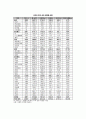 이집트 (Egypt) 58페이지