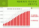 세계화와 제3세계의 의료실태 13페이지