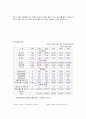 알리안츠 (Allianz) (역사,경영전략,가치,관리,사업분야,실적,생명) 15페이지