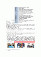 알리안츠 (Allianz) (역사,경영전략,가치,관리,사업분야,실적,생명) 18페이지