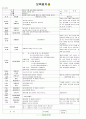 [2011년 7월]어린이집 보육 일지 3페이지