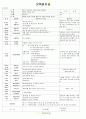 [2011년 7월]어린이집 보육 일지 5페이지