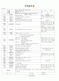 [2011년 7월]어린이집 보육 일지 6페이지