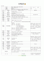 [2011년 7월]어린이집 보육 일지 7페이지