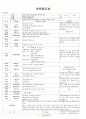 [2011년 7월]어린이집 보육 일지 9페이지