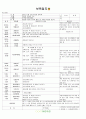 [2011년 7월]어린이집 보육 일지 10페이지