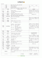[2011년 7월]어린이집 보육 일지 13페이지