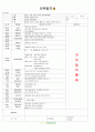 [2011년 7월]어린이집 보육 일지 14페이지