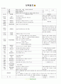 [2011년 7월]어린이집 보육 일지 16페이지