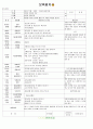 [2011년 7월]어린이집 보육 일지 17페이지
