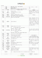 [2011년 7월]어린이집 보육 일지 18페이지
