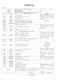 [2011년 7월]어린이집 보육 일지 19페이지