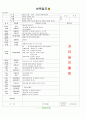 [2011년 7월]어린이집 보육 일지 20페이지