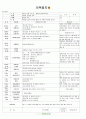 [2011년 7월]어린이집 보육 일지 21페이지