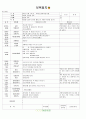 [2011년 7월]어린이집 보육 일지 26페이지