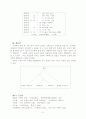 음절의 특성과 음절 구조 5페이지