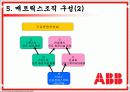ABB 조직구조 11페이지