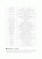 행정복합도시 10페이지