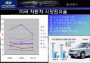 현대자동차의 북미시장 마케팅 전략 7페이지