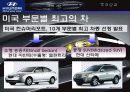 현대자동차의 북미시장 마케팅 전략 28페이지