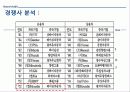 태성 금속의 중국진출 실패사례 10페이지
